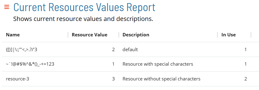 Current Resource Values Report A screen showing the Current Resource Values Report