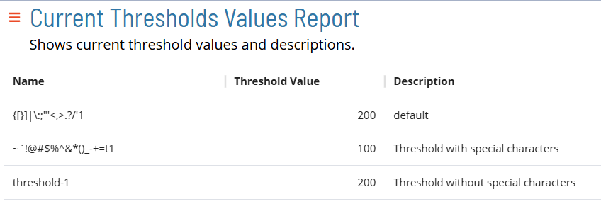 Current Threshold Values Report A screen showing the Current Threshold Values Report