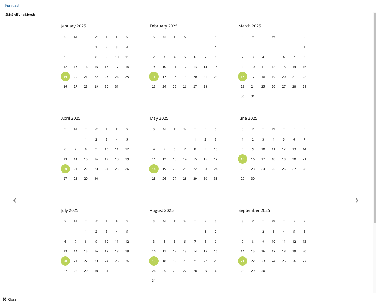 Frequency Forecast