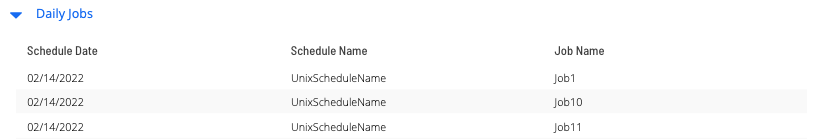 Machine Group Daily Job Cross References