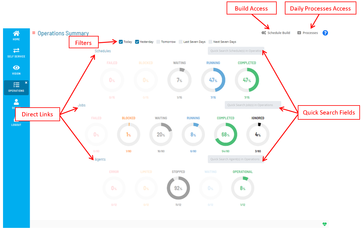 Solution Manager Operations