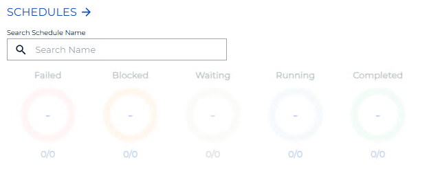 Schedules Operation Dials