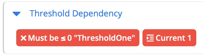 Threshold Dependency Indicator