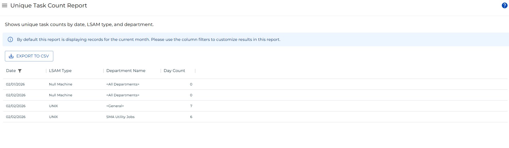 A screen showing the Unique Task Count Report
