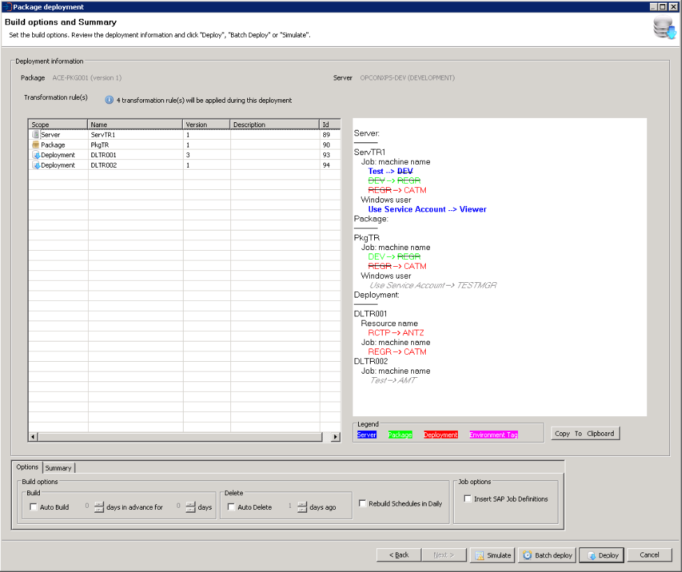 Package Deployment Transformation Tree 