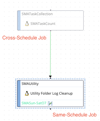 Studio View Cross Schedule Same Schedule Nodes