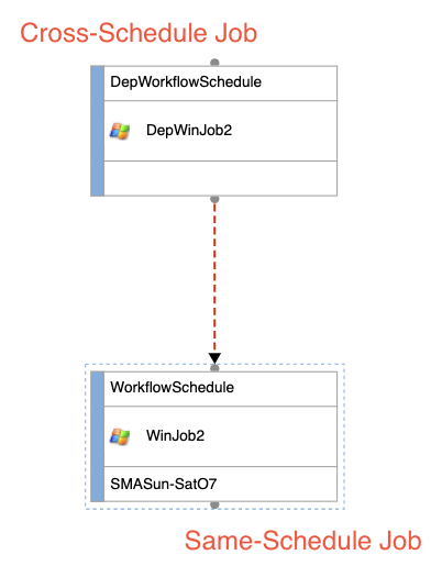 Studio View Cross Schedule Same Schedule Nodes