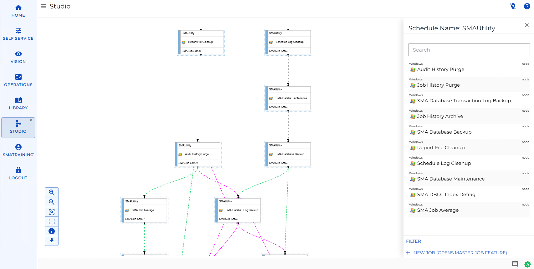 Studio View in Solution Manager
