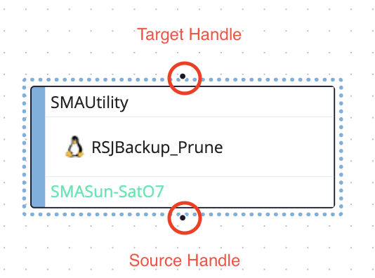 Studio View Node Handles