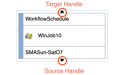 Studio View Node Handles