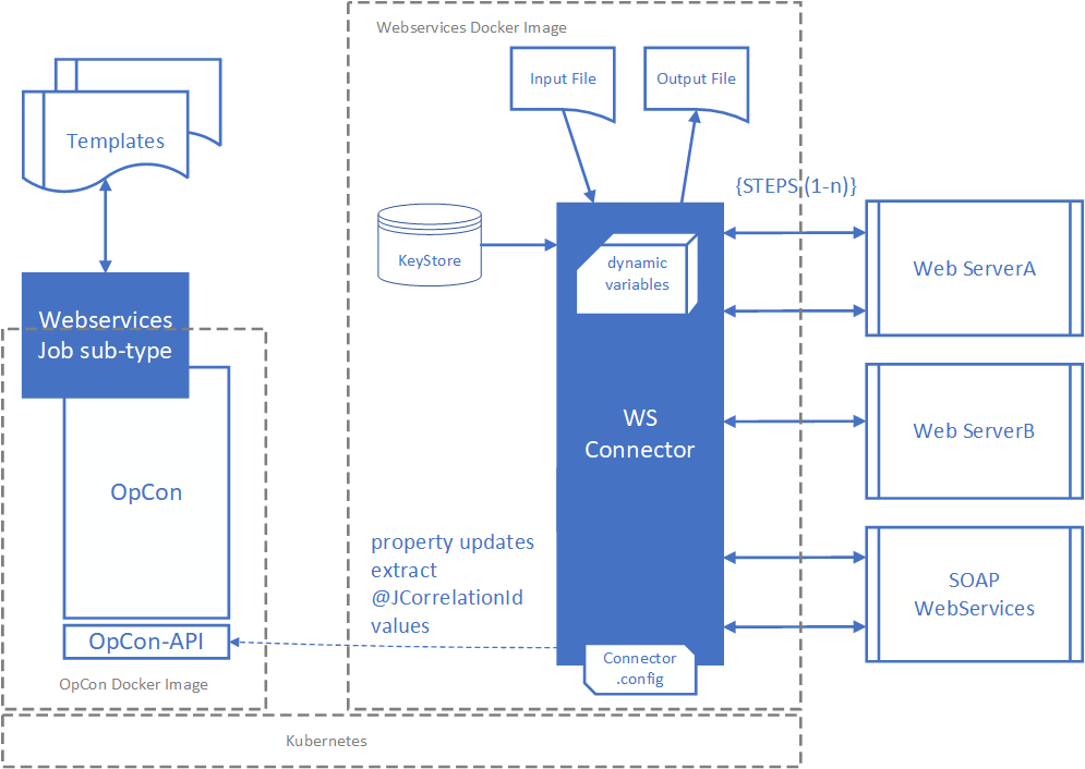 Webservices Docker Image Overview